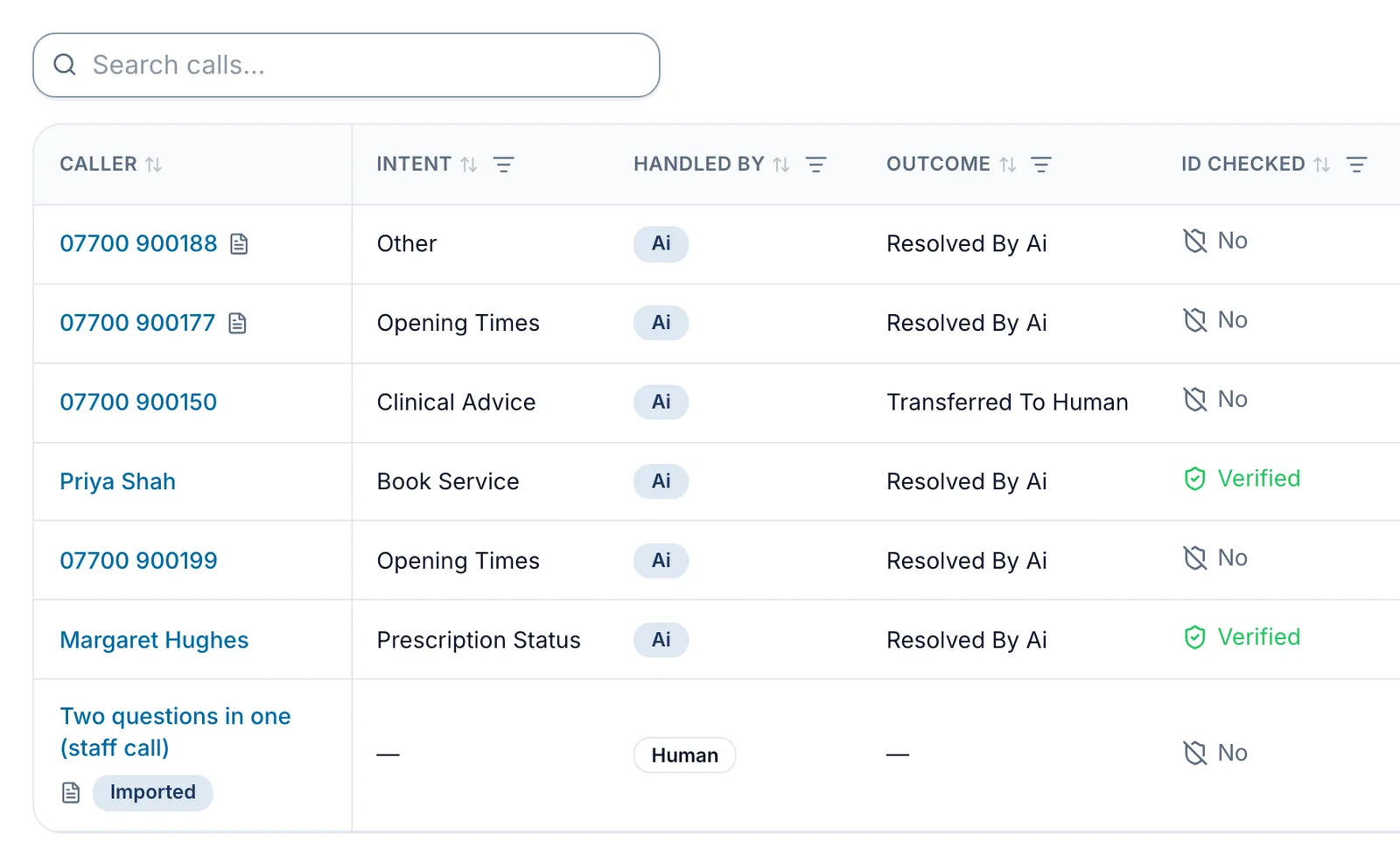 The Calls list: a search box above a table with the columns Caller, Intent, Handled by, Outcome and ID checked. Most calls were handled by the AI and resolved; one about clinical advice was transferred to a human. Two callers show Verified under ID checked, and an imported staff call is marked Imported.