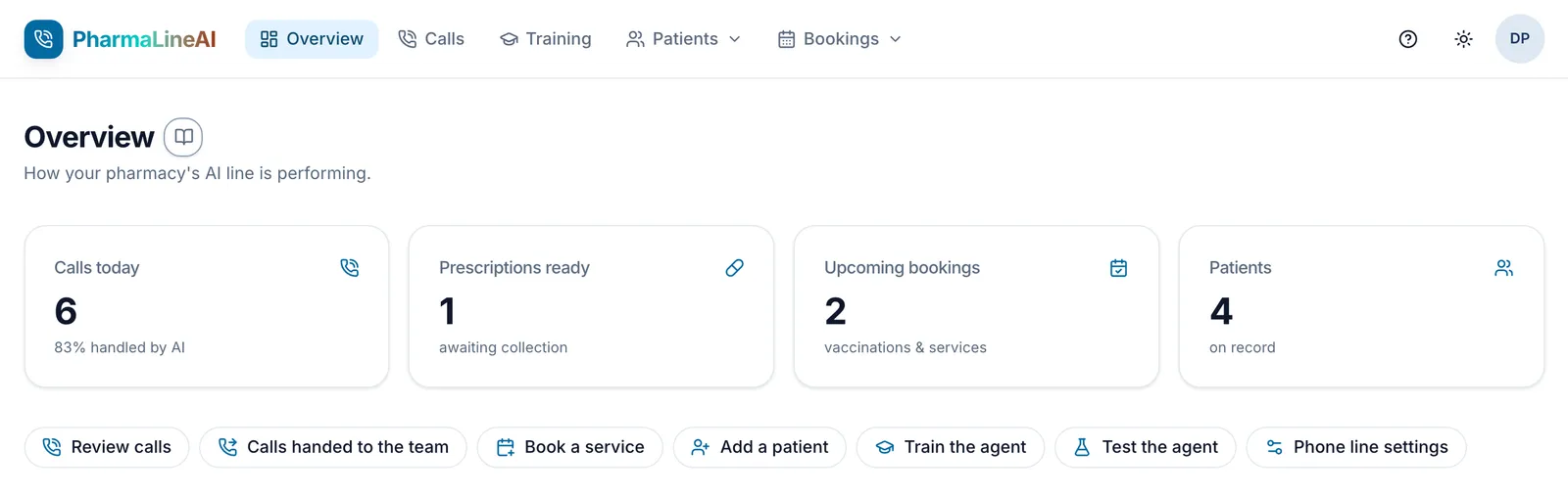 The Overview page. The header shows the PharmaLineAI logo and Overview, Calls, Training, Patients and Bookings, with the help menu, the theme toggle and your initials on the right. Below the title are four numbers: Calls today, Prescriptions ready, Upcoming bookings and Patients, then the quick actions: Review calls, Calls handed to the team, Book a service, Add a patient, Train the agent, Test the agent and Phone line settings.