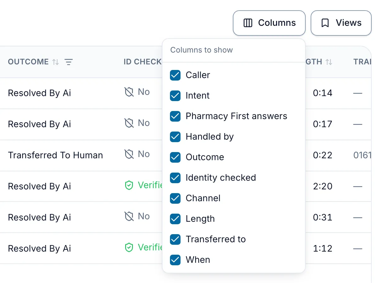 The Columns menu open over the Calls table: under Columns to show, a tick box for each column, Caller, Intent, Pharmacy First answers, Handled by, Outcome, Identity checked, Channel, Length, Transferred to and When.